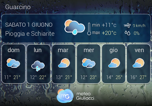 Previsioni Meteo Guarcino