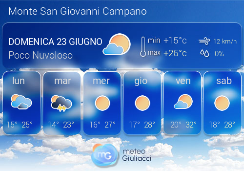 Previsioni Meteo Monte San Giovanni Campano