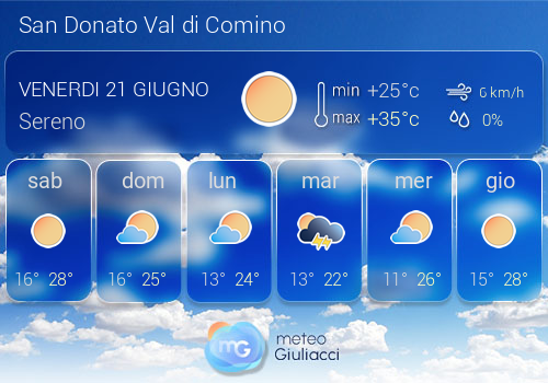 Previsioni Meteo San Donato Val di Comino