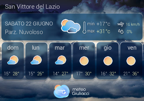 Previsioni Meteo San Vittore del Lazio