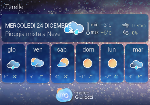 Previsioni Meteo Terelle