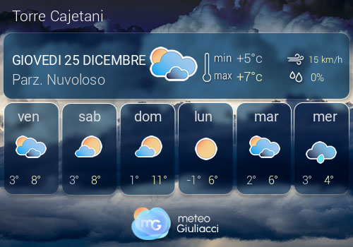 Previsioni Meteo Torre Cajetani
