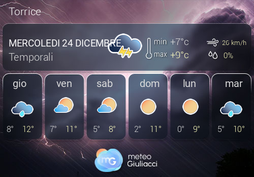 Previsioni Meteo Torrice