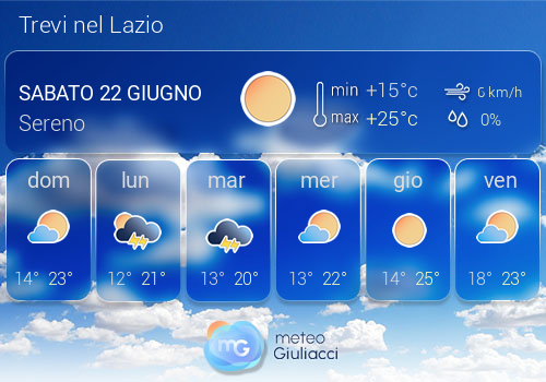 Previsioni Meteo Trevi nel Lazio