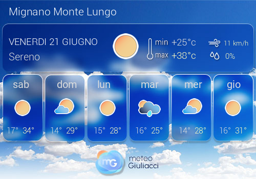 Previsioni Meteo Mignano Monte Lungo