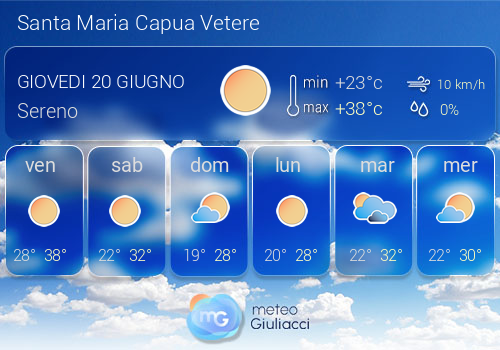 Previsioni Meteo Santa Maria Capua Vetere