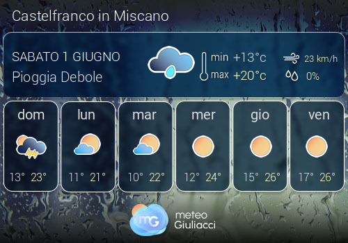 Previsioni Meteo Castelfranco in Miscano