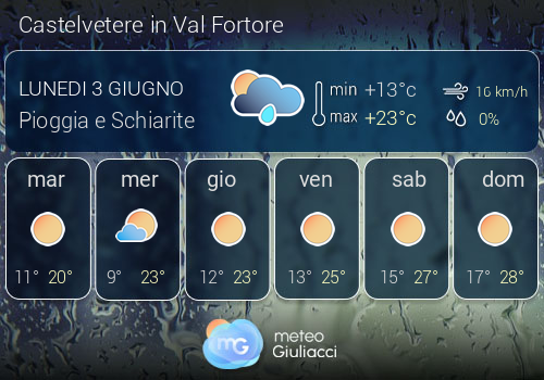 Previsioni Meteo Castelvetere in Val Fortore
