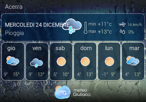 Previsioni Meteo Acerra