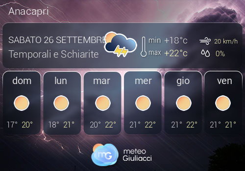 Previsioni Meteo Anacapri