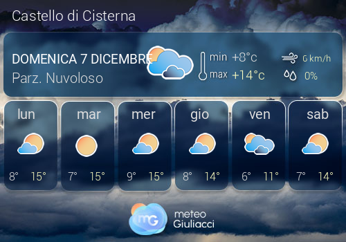 Previsioni Meteo Castello di Cisterna