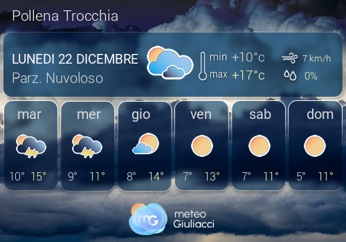 Previsioni Meteo Pollena Trocchia