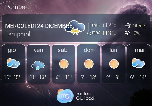 Previsioni Meteo Pompei