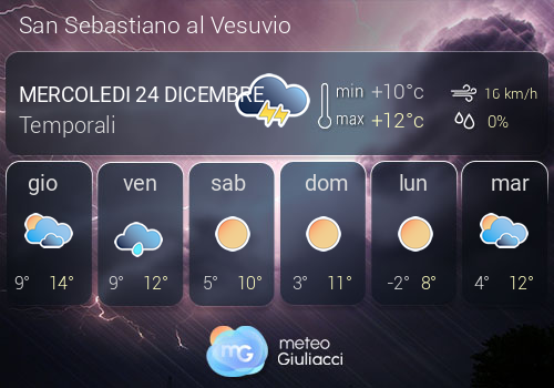 Previsioni Meteo San Sebastiano al Vesuvio