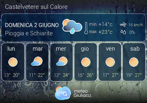 Previsioni Meteo Castelvetere sul Calore