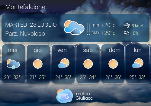 Previsioni Meteo Montefalcione