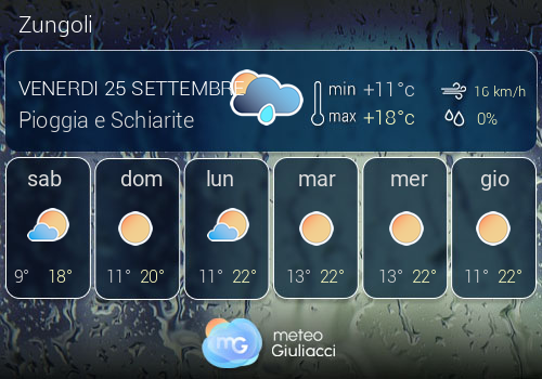 Previsioni Meteo Zungoli