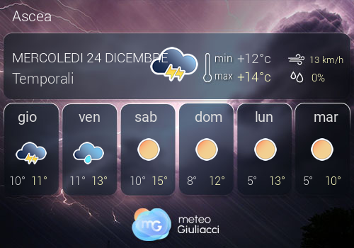 Previsioni Meteo Ascea