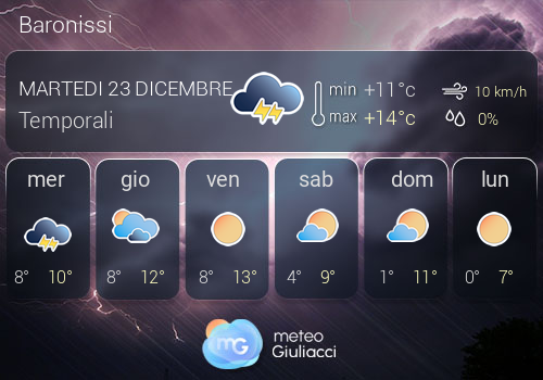 Previsioni Meteo Baronissi