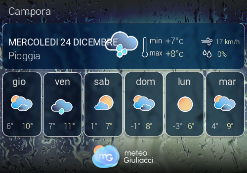 Previsioni Meteo Campora