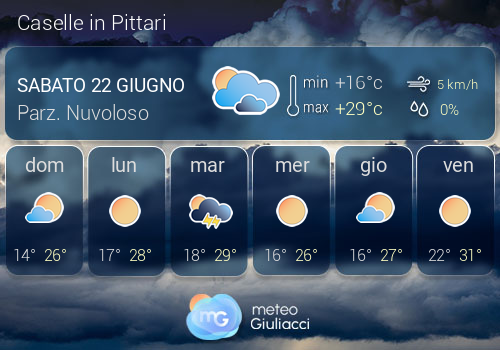 Previsioni Meteo Caselle in Pittari