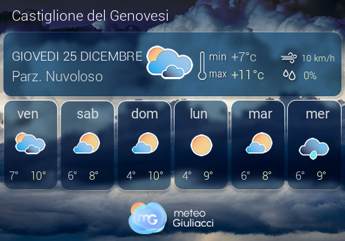 Previsioni Meteo Castiglione del Genovesi