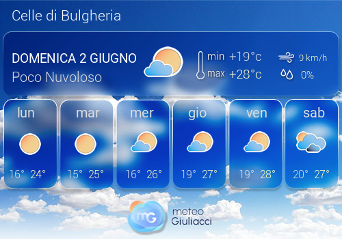 Previsioni Meteo Celle di Bulgheria
