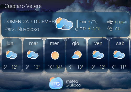 Previsioni Meteo Cuccaro Vetere