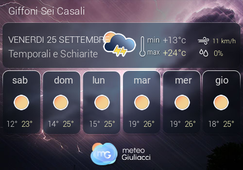 Previsioni Meteo Giffoni Sei Casali