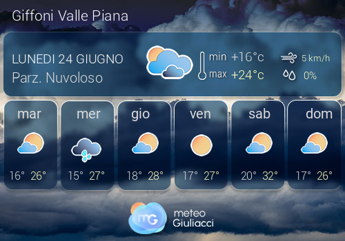 Previsioni Meteo Giffoni Valle Piana