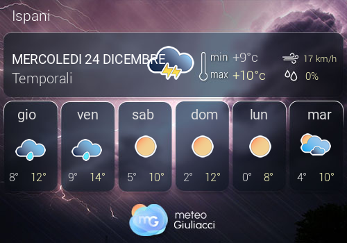 Previsioni Meteo Ispani