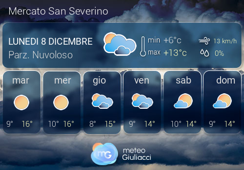 Previsioni Meteo Mercato San Severino