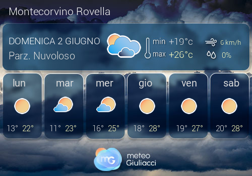 Previsioni Meteo Montecorvino Rovella