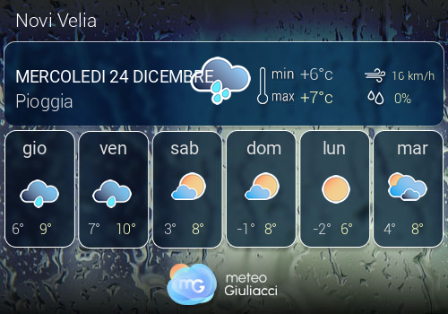 Previsioni Meteo Novi Velia