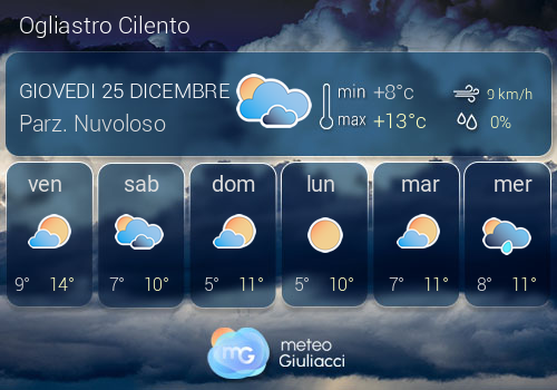 Previsioni Meteo Ogliastro Cilento