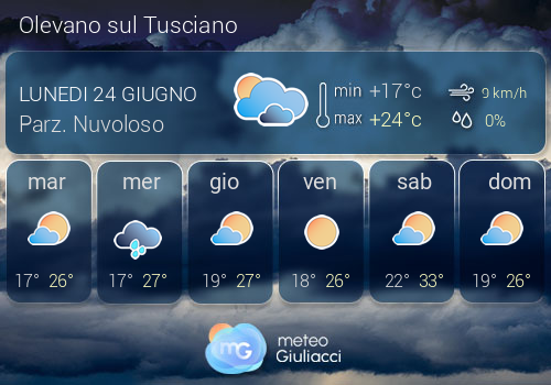 Previsioni Meteo Olevano sul Tusciano