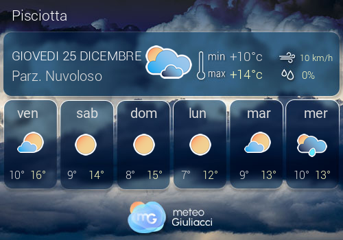 Previsioni Meteo Pisciotta