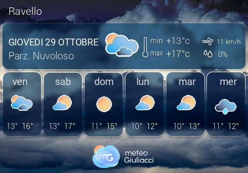 Weather in Ravello: Forecast Today & Tomorrow (MAX: +19°)
