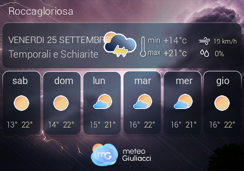 Previsioni Meteo Roccagloriosa
