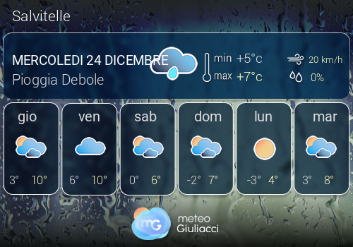 Previsioni Meteo Salvitelle
