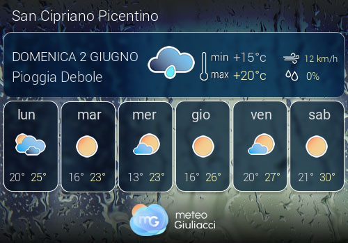 Previsioni Meteo San Cipriano Picentino