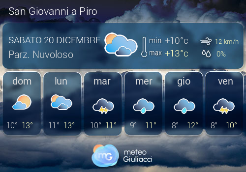Previsioni Meteo San Giovanni a Piro