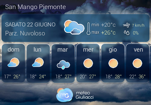 Previsioni Meteo San Mango Piemonte
