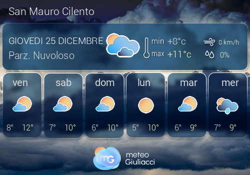 Previsioni Meteo San Mauro Cilento