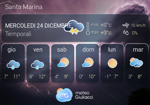 Previsioni Meteo Santa Marina