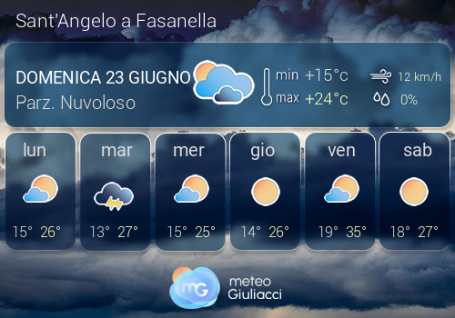 Previsioni Meteo Sant'Angelo a Fasanella