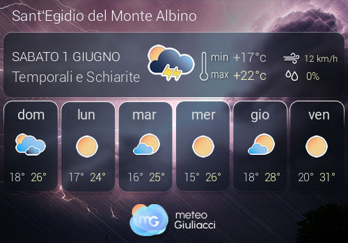 Previsioni Meteo Sant'Egidio del Monte Albino