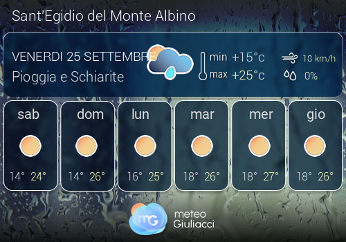 Previsioni Meteo Sant'Egidio del Monte Albino