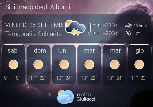 Previsioni Meteo Sicignano degli Alburni