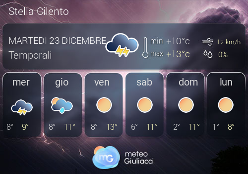Previsioni Meteo Stella Cilento